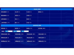 回轉(zhuǎn)柜系統(tǒng)檔案統(tǒng)計管理